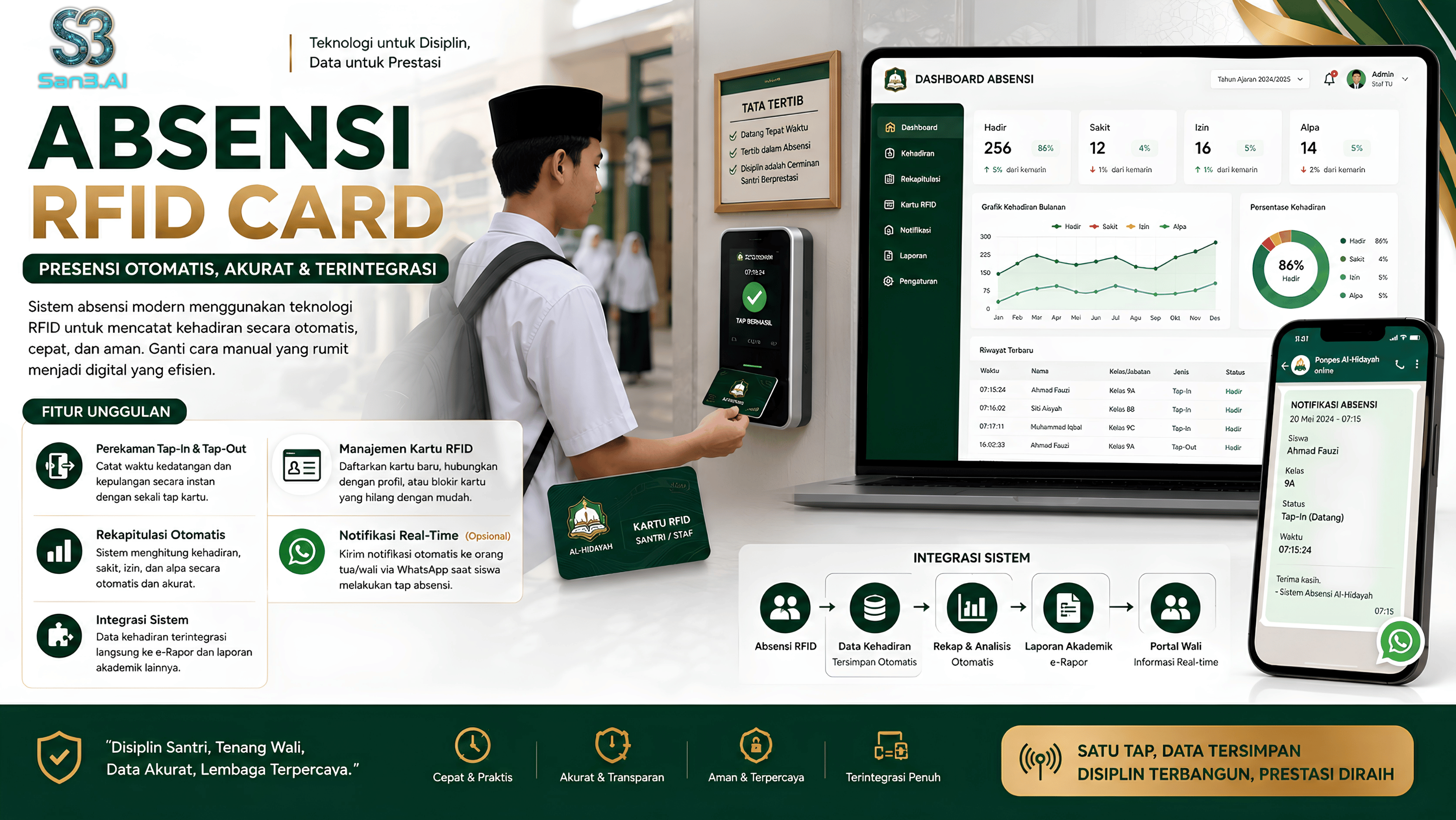 Absensi RFID Card
